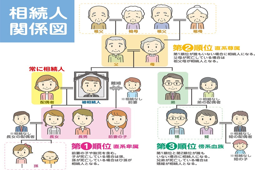 「相続人がいない場合の問題」